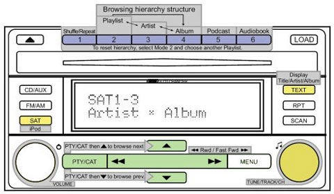 Subaru Ipod Interfaz