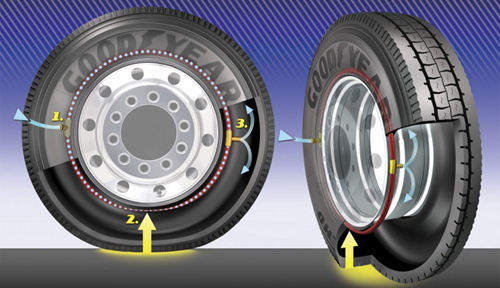 Goodyear AMT