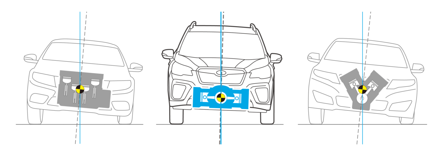 Tecnología Subaru - Tracción Total Simétrica