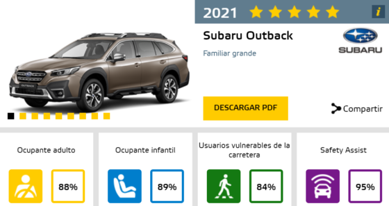 Subaru Outback 2021 Test Euroncap